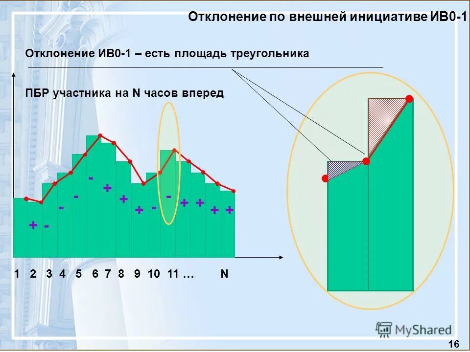 внешняя инициатива