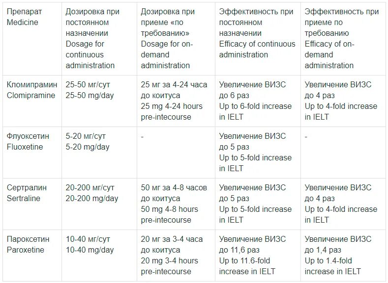 почему у мужчины быстрое семяиспускание причины
