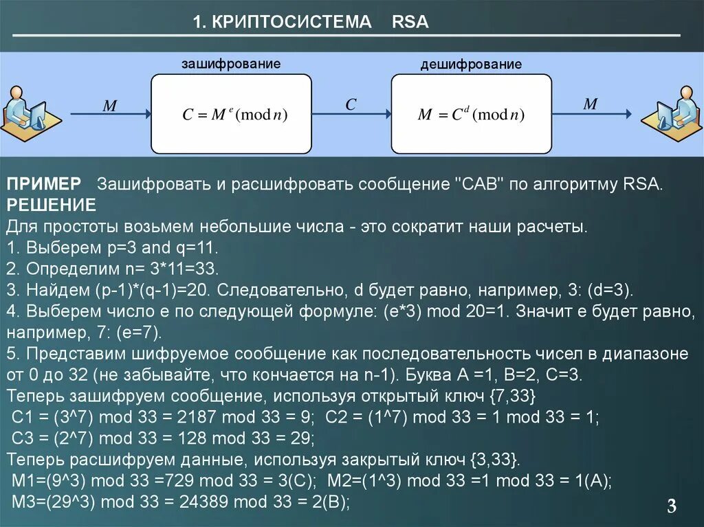 Алгоритм rsa является. Алгоритм шифрования RSA. Асимметричное шифрование RSA. Асимметричные алгоритмы шифрования. Алгоритм RSA пример.