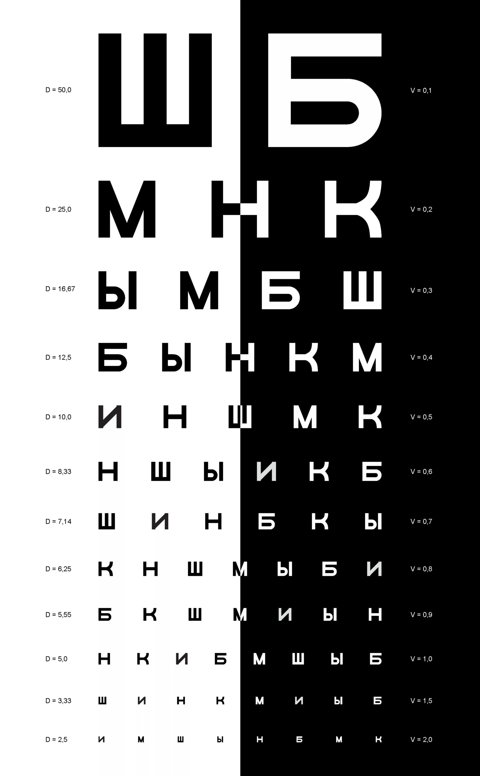 Как узнать какой минус. Таблица Сивцева у окулиста. Таблица алфавита для проверки зрения. Таблица Сивцева Головина для проверки зрения. Таблица ШБ для проверки зрения на а4.