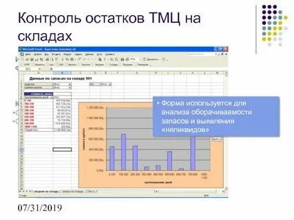 Анализ материальных активов