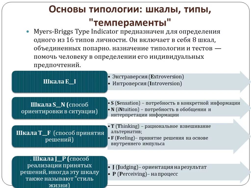 Типы личности по Майерс-Бриггс. Тип личности по типологии Майерс-Бриггс. 16 Типов личности Бриггс. Психологические типы личности MBTI. Тест на 16 типов личности майерс бриггс