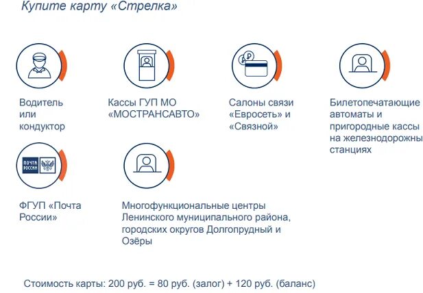 Стрелка где купить в московской области. Льготная Единая карта стрелка. Карта стрелка с NFC. Стрелка (транспортная карта). Карта стрелка или.