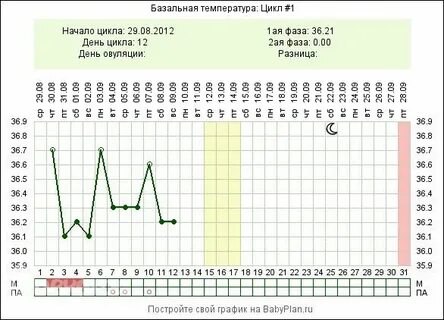 Температура в первый месяц после родов