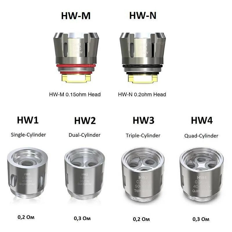 Сколько варить испаритель. Испаритель Eleaf hw2 0.3ohm. Испаритель Eleaf hw1. Испаритель hw-n 0.2 ом. Испаритель Eleaf hw1-c 0.25 ohm.