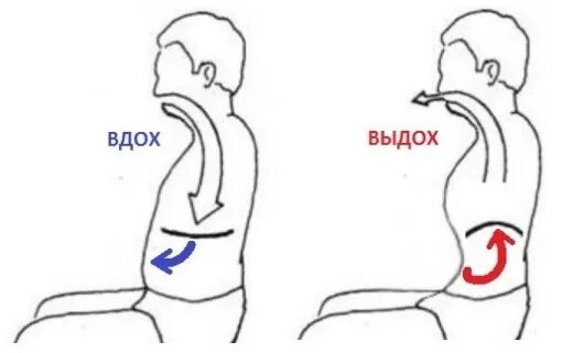 Полно я задержу дыхание все невозможно. Вдох через нос выдох через рот. Дыхательные упражнения вдох через нос выдох через рот. Глубокие дыхательные упражнения. Упражнение вдох выдох.