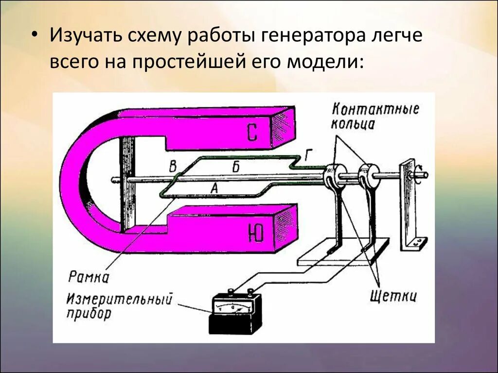 Генератор электрического тока схема. Схема устройства простейшего генератора переменного тока. Принципиальная электрическая схема генератора переменного тока. Устройство генератора переменного тока схема. Генератор случ