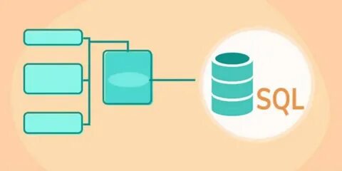 Sql ex