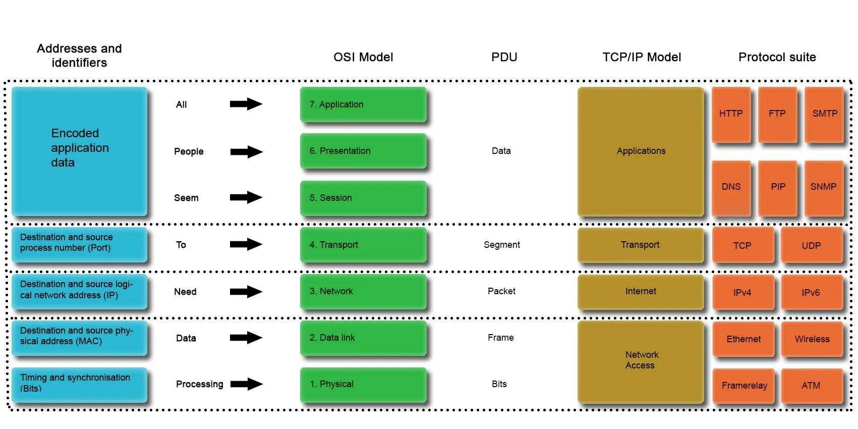 Ethernet какой уровень. Сетевая модель osi и tcp/ip. модель osi rs-232. tcp уровень модели osi. mac уровень osi.