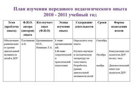 Мероприятия по распространению передового опыта
