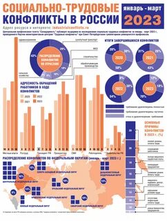 Конфликты 2023 года