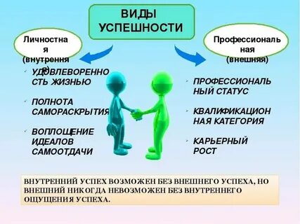 Объективные обязанности которые человеку необходимо выполнять