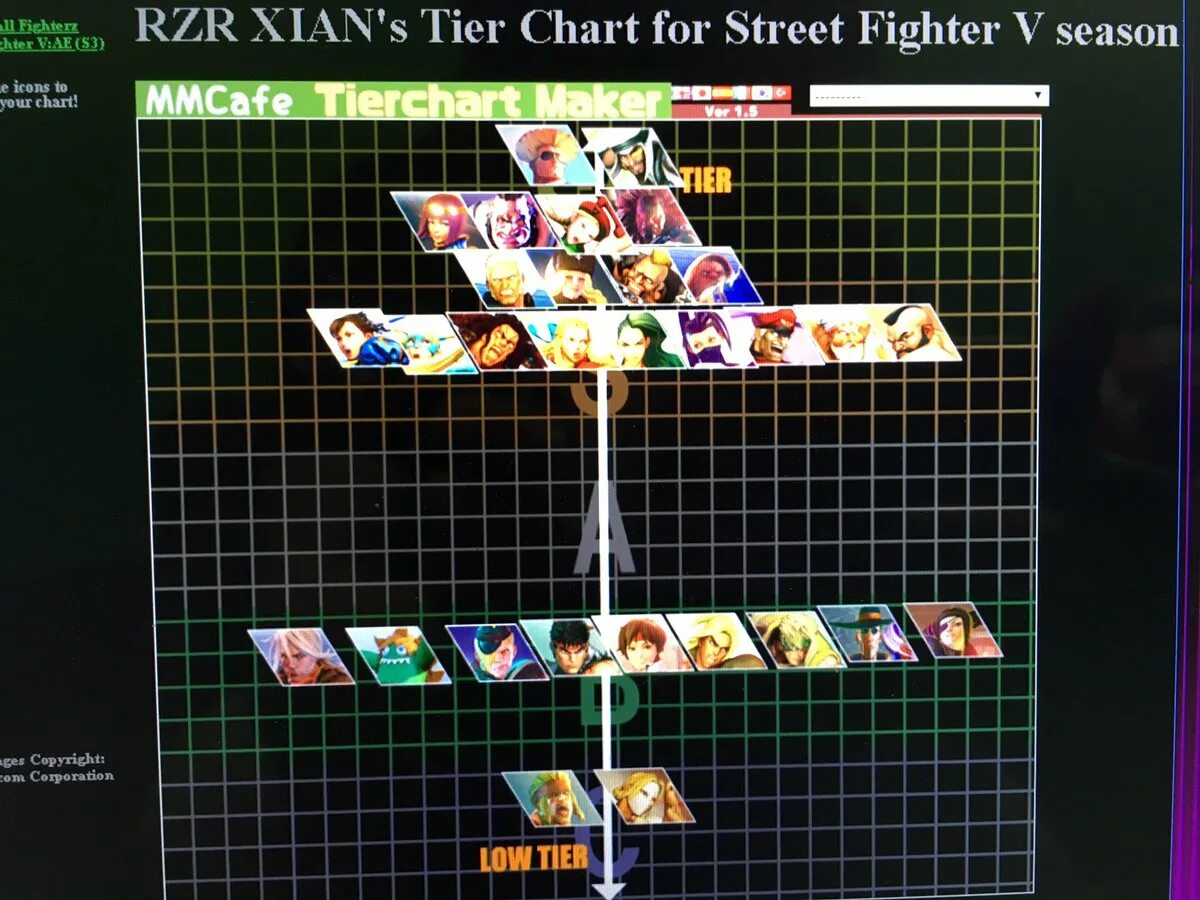 Street Fighter 5 тир лист. Tier list. Street Fighter v Tier list 2022. Street Fighter Duel Tier list.