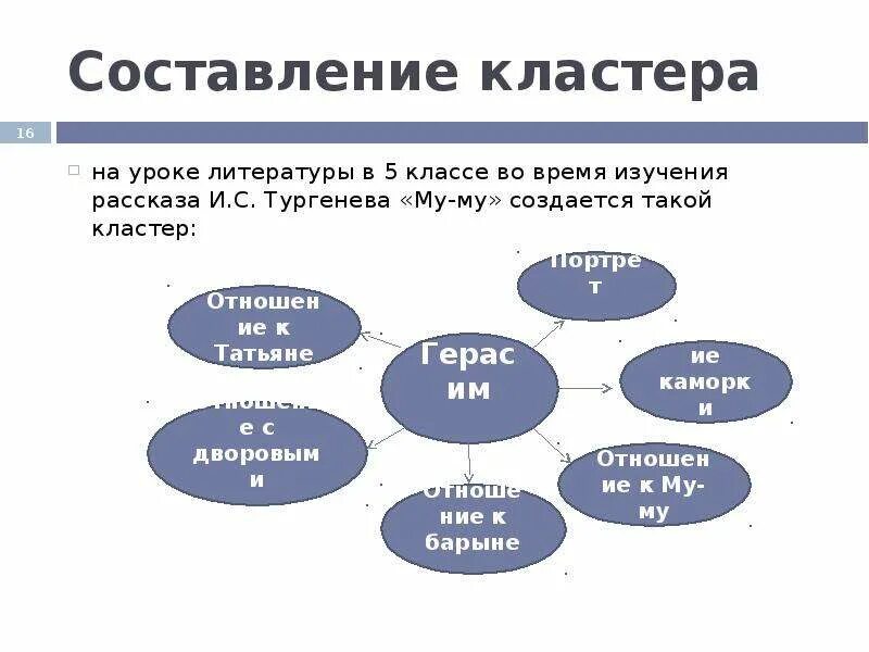 Состав кластеров. Составление кластера на уроках литературы. Кластер на уроке литературы. Составление кластера на уроках русского языка. Кластер на уроках русского языка и литературы.