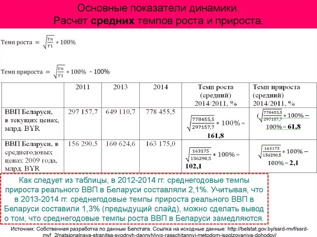 Рассчитать динамику показателей. Расчет показателей динамики. Динамика в процентах как посчитать. Как посчитать динамику показателя. Рост и прирост расчеты