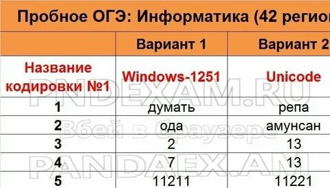 Огэ пробник по химии 9 класс 2024