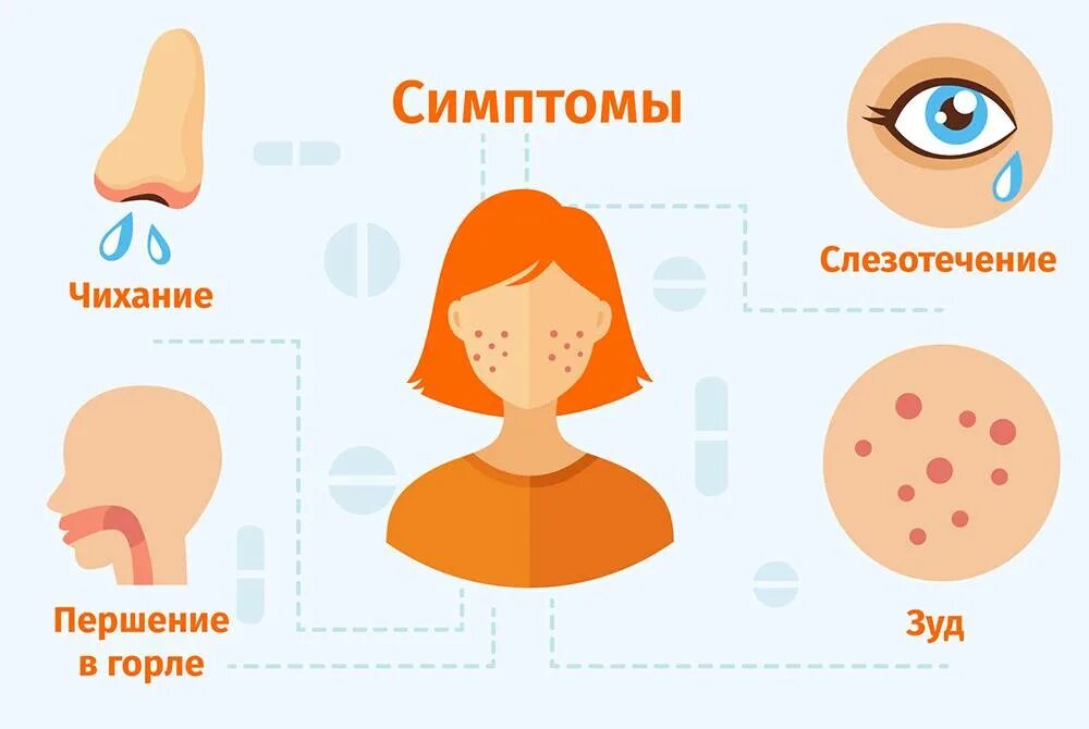 Аллергия признаки и симптомы. Симптомы аллергического ринита.