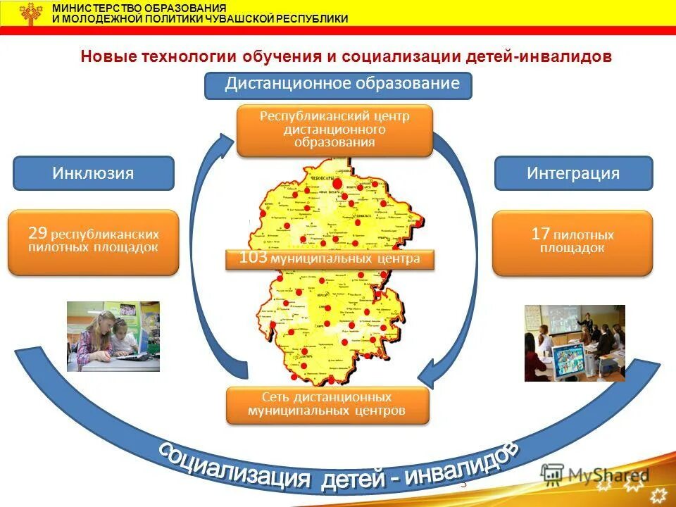 минобразования чувашии официальный сайт. инклюзивное образование в костроме и костромской области. организационные формы обучения. структура органов управления системы образования рф. система специального образования состоит из.