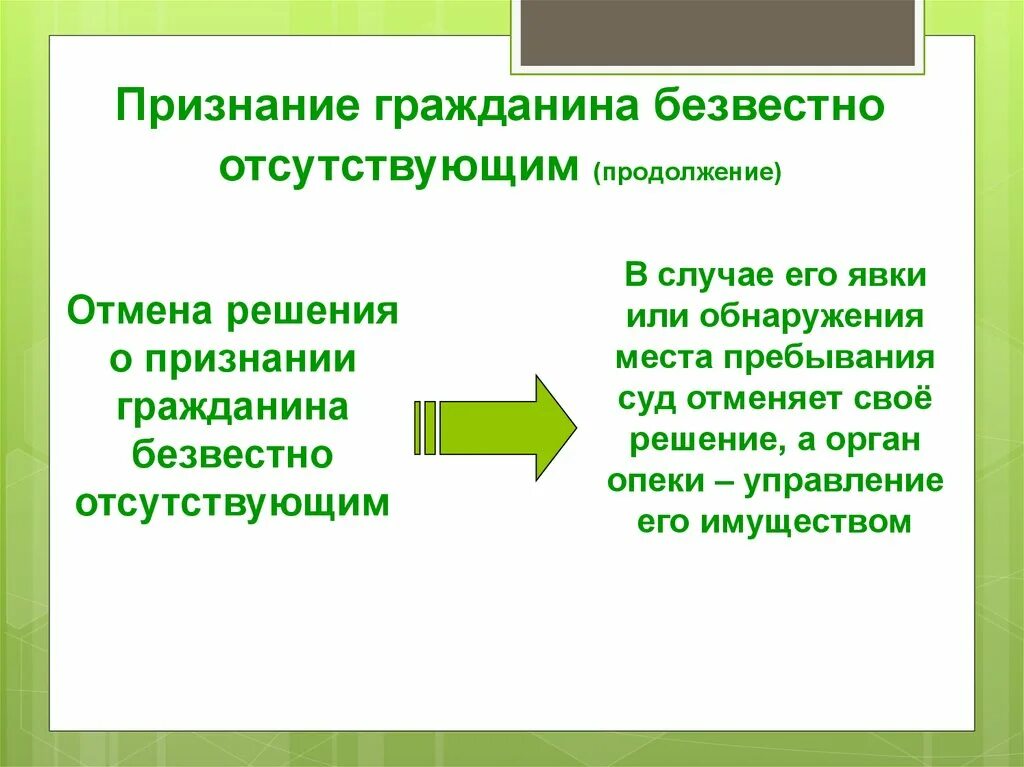 Последствия явки умершего гражданина. Признание безвестно отсутствующим. Признание человека безвестно отсутствующим. Условия признания гражданина безвестно отсутствующим. Безвестное отсутствие гражданина.