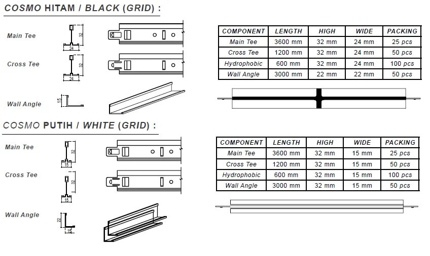 Wfx615 Размеры панели. GEOTUB Panel размер. Панели я8901- 4477 документация.