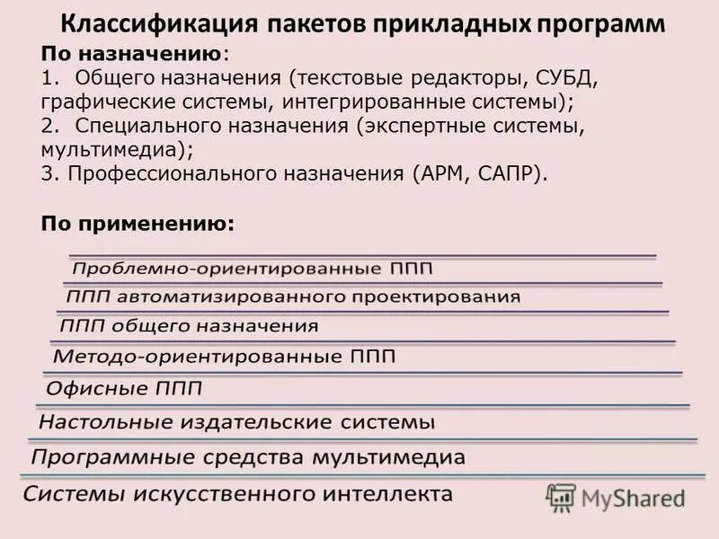 Классификация ппп общего назначения. Пакеты программ общего назначения. Пакеты программ общего назначения. Пакеты программ общего назначения. Ппп общего назначения примеры программ.