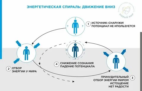 Энергетические механизмы