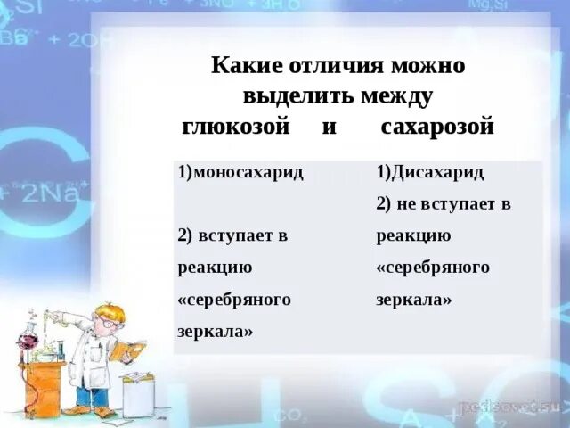 Чем можно отличаться. Вещество не вступающее в реакцию серебряного зеркала. В реакцию серебряного зеркала вступают. Вещества вступающие в реакцию серебряного зеркала. Какие вещества не вступают в реакцию серебряного зеркала.