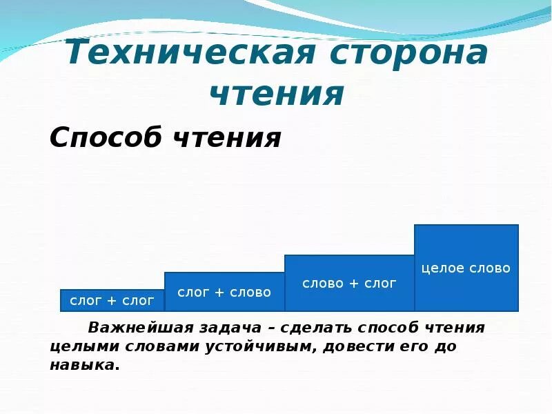 Прочитать какой способ. Техническая сторона чтения. Способы чтения. Способы чтения текста. Какие бывают способы чтения.