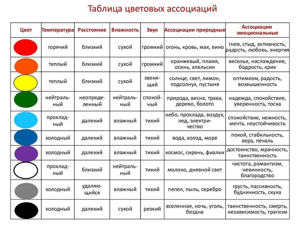 Ассоциации цвета. Психология цвета. Цвета обозначение в психологии. Что означают цвета.