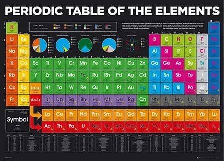 Periodic table of chemical elements