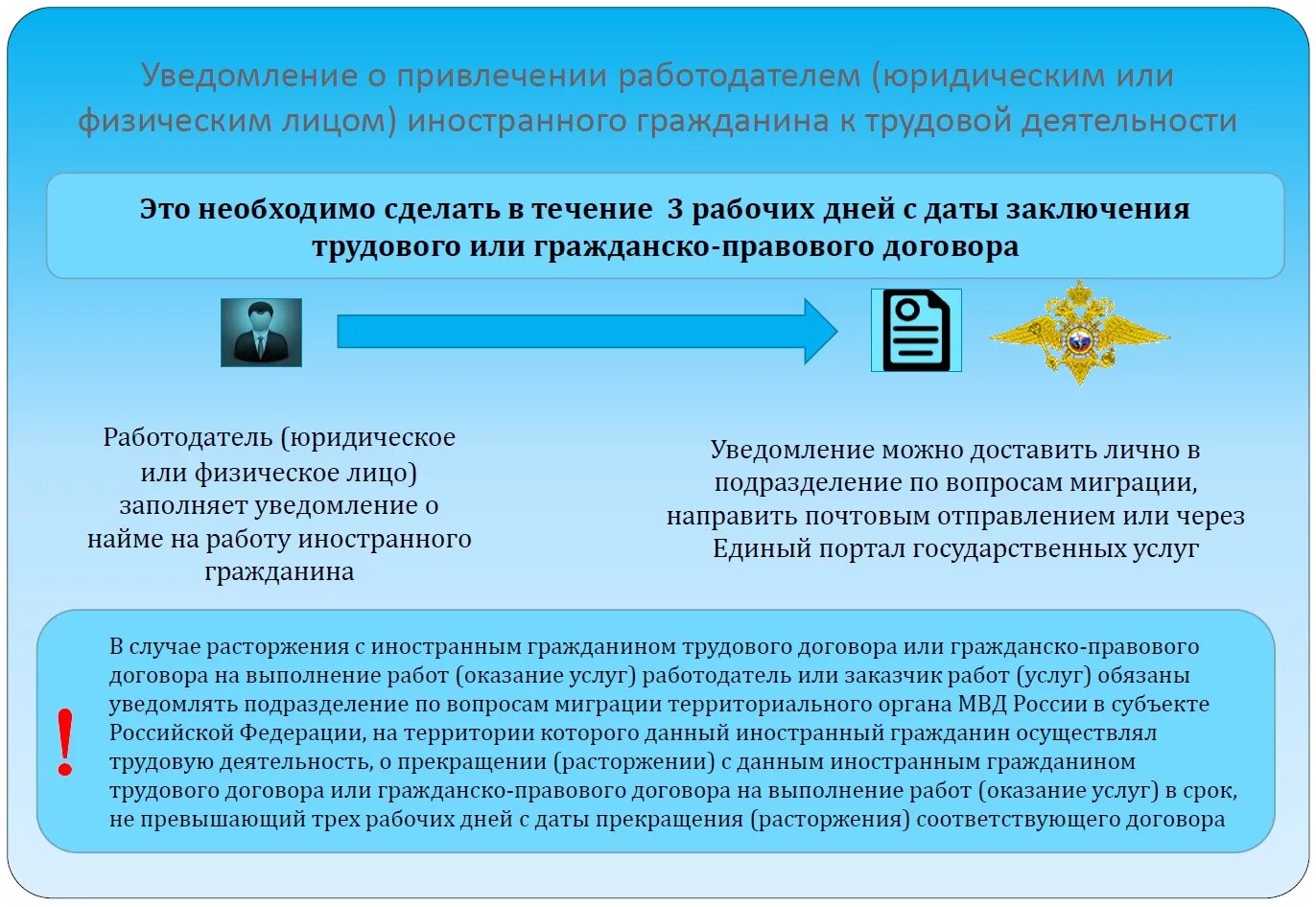 Организация учета иностранных граждан. Информация для иностранных граждан. Памятка иностранному гражданину. Ответственность за нарушение миграционного законодательства. Патент для иностранных граждан.