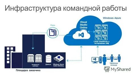 Площадка заказчиков