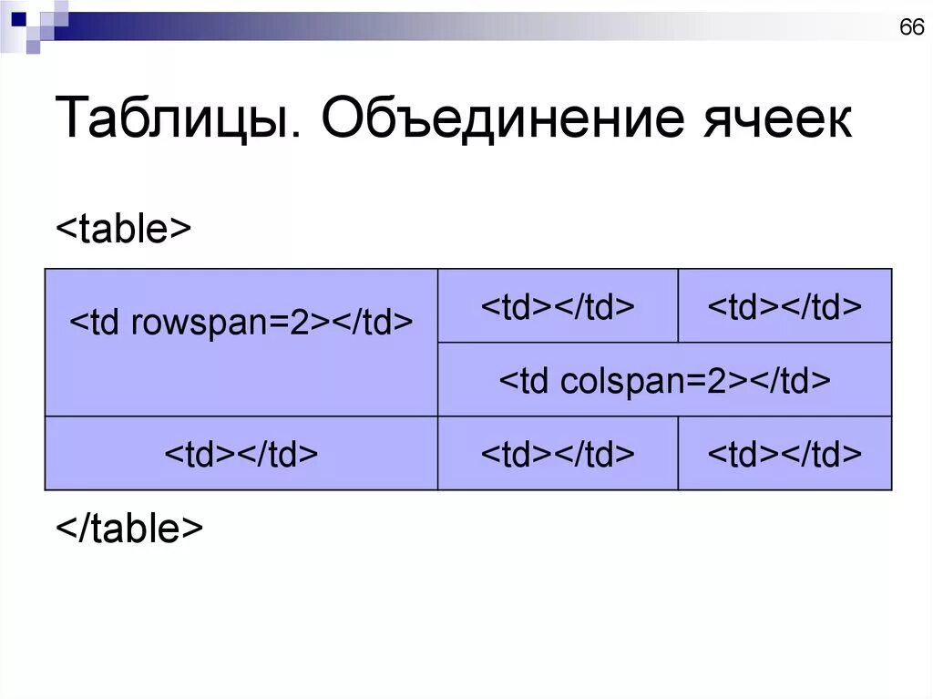 Html объединение ячеек таблицы. Создание таблицы в html. Сложные таблицы в html. Ячейки в html. Тег ячейки таблицы