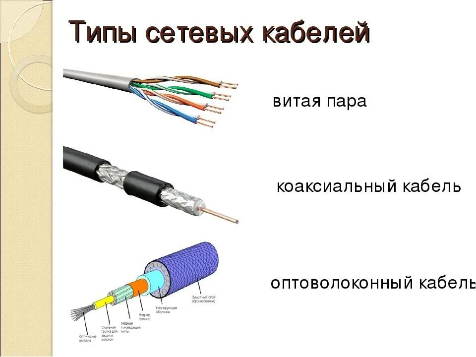 Отличить кабель