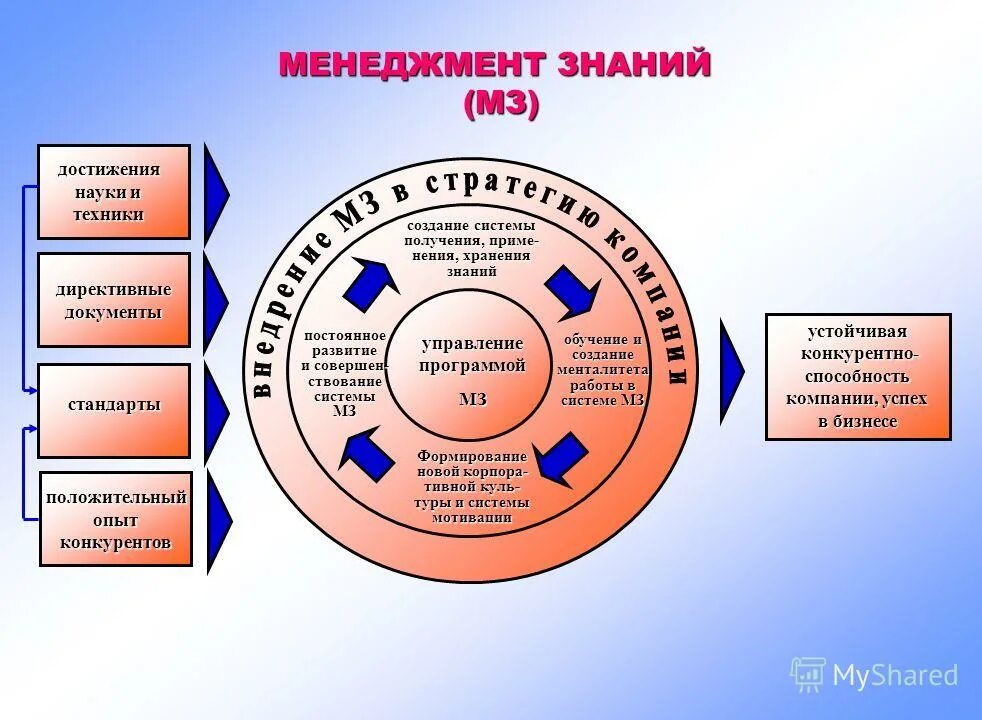 Программа менеджмента организации. Программа менеджмента организации. Программа в менеджменте это. 1c:erp управление предприятием 2. Функциональные возможности 1с erp управление предприятием.