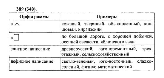 Вспомните виды орфограмм изученных в теме. Вспомните виды орфограмм изученных в теме имя прилагательное. вспомните виды орфограмм изученных в теме имя. орфограммы 6 класса по русскому. орфограммы русского языка 6 класс.