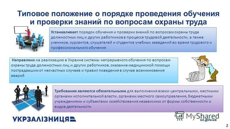 Сердечолегочная реанимация. Требования к организации , подготовки и проведению соревнований. Подготовка к сердечно легочной реанимации. Помощь в подготовке и проведении. По характеру и времени проведения инструктажи подразделяют на.