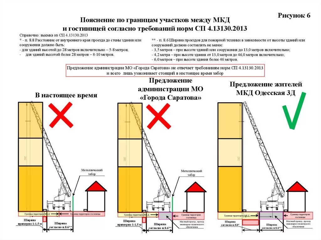 Определение свода правил. Проезд для пожарных машин нормы. Ширина пожарного проезда вокруг здания. Пожарный проезд расстояние от здания. Расстояние от внутреннего края проезда до стены здания.