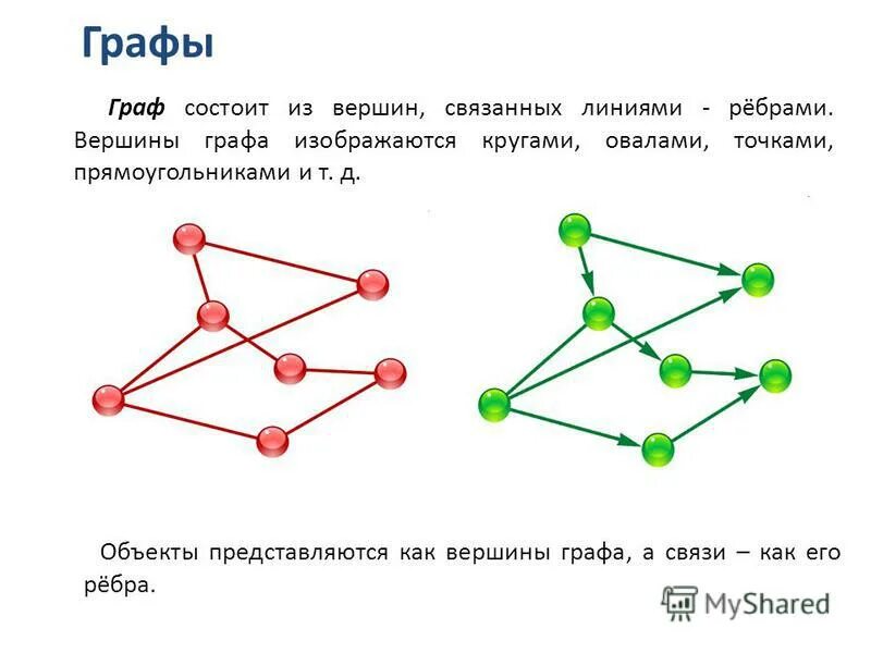 В дереве 4 вершины сколько