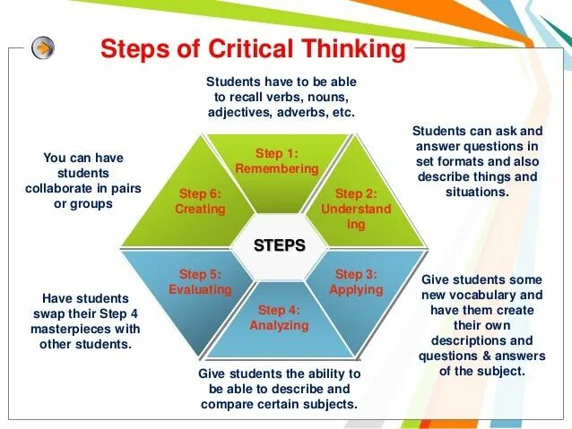 Critical thinking. Critical thinking skills. What is critical thinking. Developing critical thinking. Step 1 of 4