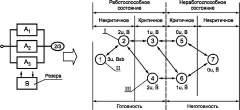 Модель двух состояний