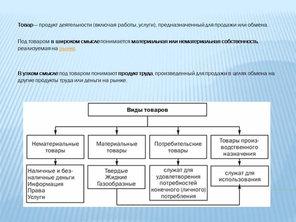 Продажа продукции подразумевает следующие виды деятельности. Продажи продукции подразумевается следующие виды деятельности. Товар — продукт деятельности. Вид деятельности покупать товар.