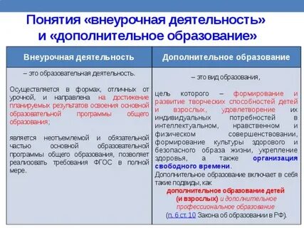Понятие дополнительного образования детей