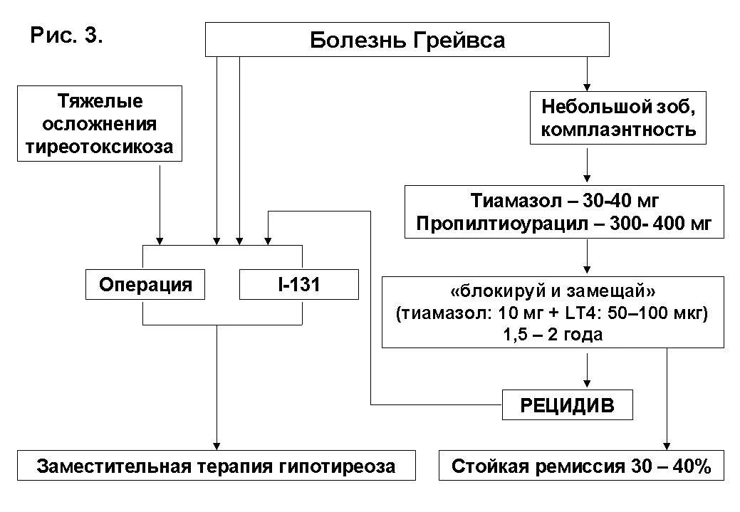 Диагностика гипертериоз. Тиреотоксикоз этиология. Гипертиреоз обследования. Данные осмотра при тиреотоксикозе. Гипертиреоз методы исследования.