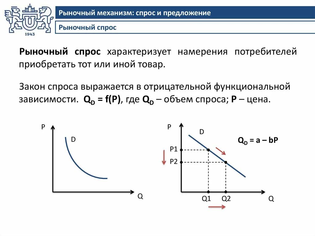 Что определяет предложение на рынке. Рыночный спрос. Рыночный спрос пример. Индивидуальный и рыночный спрос графики. График индивидуального и рыночного спроса.