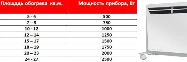 Как рассчитать мощность обогревателя. Как рассчитать мощность обогревателя