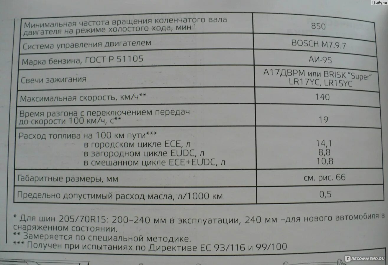 Расход масла нива шевроле. Заправочные емкости ваз шевроле нива. 7 таблица. Расход масла в двигателе. Расход топлива нива инжектор 1.
