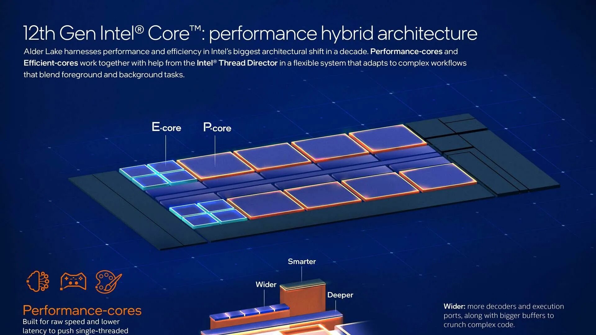 Архитектура Intel Core 12-го поколения. Гибридная архитектура. Intel 2022. Поколения процессоров Intel 2022.