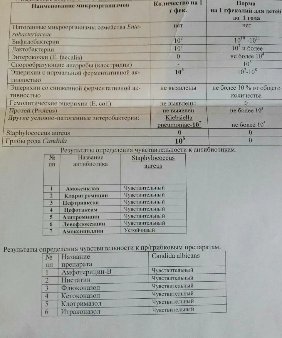 Сдать копрограмму ребенку