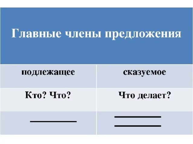 Подлежащее и сказуемое 2 класс распечатать карточки. Подлежащее и сказуемое 2 класс распечатать карточки